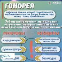 Гинеколог с большим опытом работы! УЗИ! Введение беременности на любом сроке!