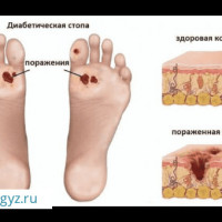 ✅КРУГЛОСУТОЧНО 24/7 ✅ПОДОЛОГ, УРОЛОГ, АЛЛЕРГИОЛОГ✅ТЕРАПЕВТ✅ ГАСТРОЭНТЕРОЛОГ ✅ЭНДОКРИНОЛОГ✅ОНКОЛОГ✅