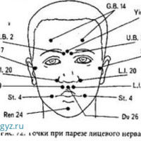 Круглосуточная ✅24/7✅КОЖВЕНЕРОЛОГ✅АЛЛЕРГИОЛОГ ✅ПУЛЬМОНОЛОГ ✅ ГАСТРОЭНТЕРОЛОГ ✅ КАРДИОЛОГ