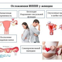 Маммолог!❤️Инфекциянын бардык турлорун дарылоо❤️! УЗИ!ПОДКОЖНЫЙ ИМПЛАНТ❤️