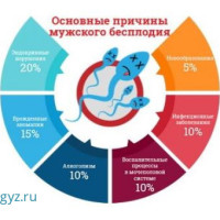 ЛЕЧЕНИЕ ИНФЕКЦИИ У ЖЕНЩИН ✅ЖЕНСКОЕ БЕСПЛОДИЕ✅АБОРТ✅ПОДКОЖНЫЙ ИМПЛАНТ ✅СПИРАЛЬ ✅