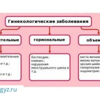 ❤️КРУГЛОСУТОЧНО 24/7  ❤️ 24/7 ВМС!❤️АБОРТ!❤️ПОДКОЖНЫЙ ИМПЛАНТ!❤️